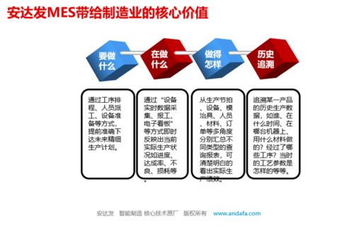 MES系統(tǒng) 定義、與ERP的區(qū)別、企業(yè)價(jià)值及數(shù)據(jù)處理