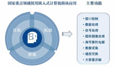 智明達前三季度凈利潤同比增長38%，新領域布局受關注，毛利率下滑風險需警惕