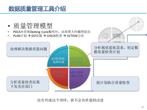 數據治理三大核心要素 元數據、數據標準與數據質量