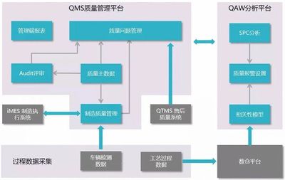 數(shù)據(jù)賦能智造升級(jí) 積夢(mèng)智能助力上汽乘用車榮膺上海市質(zhì)量管理數(shù)字化轉(zhuǎn)型“十佳案例”