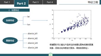 python數(shù)據(jù)分析 攜程出行產(chǎn)品預(yù)測(cè)未來(lái)14個(gè)月銷量