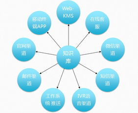 深藍(lán)海域KMPro 引領(lǐng)知識(shí)管理軟件新浪潮，打造實(shí)戰(zhàn)型知識(shí)庫(kù)解決方案